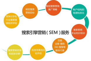 青岛网络营销师陈明明 看SEM大咖如何制定竞价策略