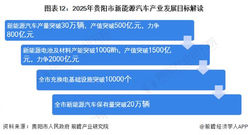 重磅 2024年贵阳市新能源汽车产业链全景图谱 附产业政策 产业链现状图谱 产业资源空间布局 产业链发展规划